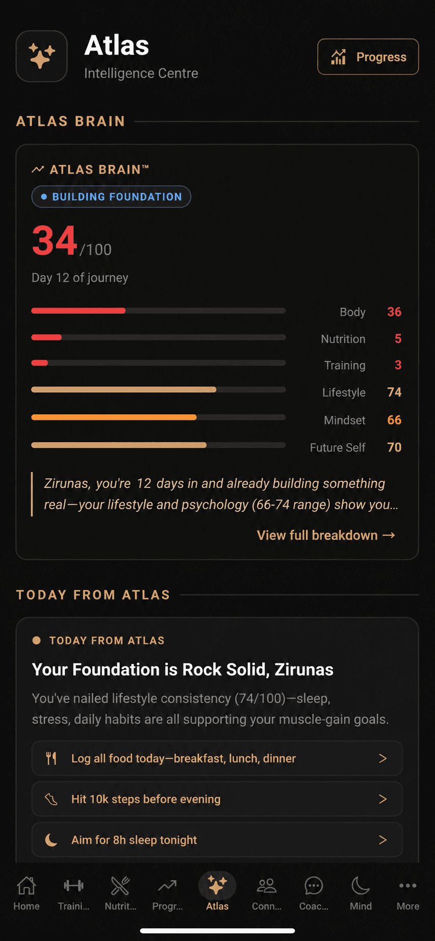Atlas Brain